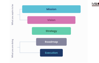 Product roadmap