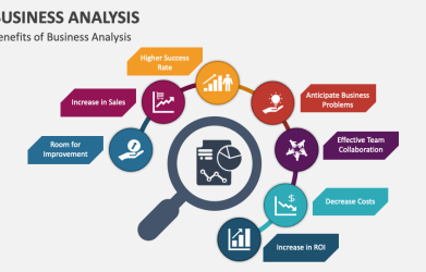 Business analysis